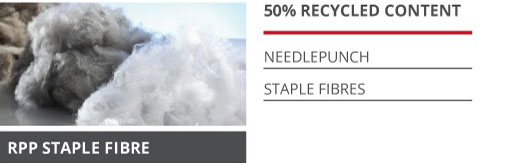 RPP STAPLE FIBRE
